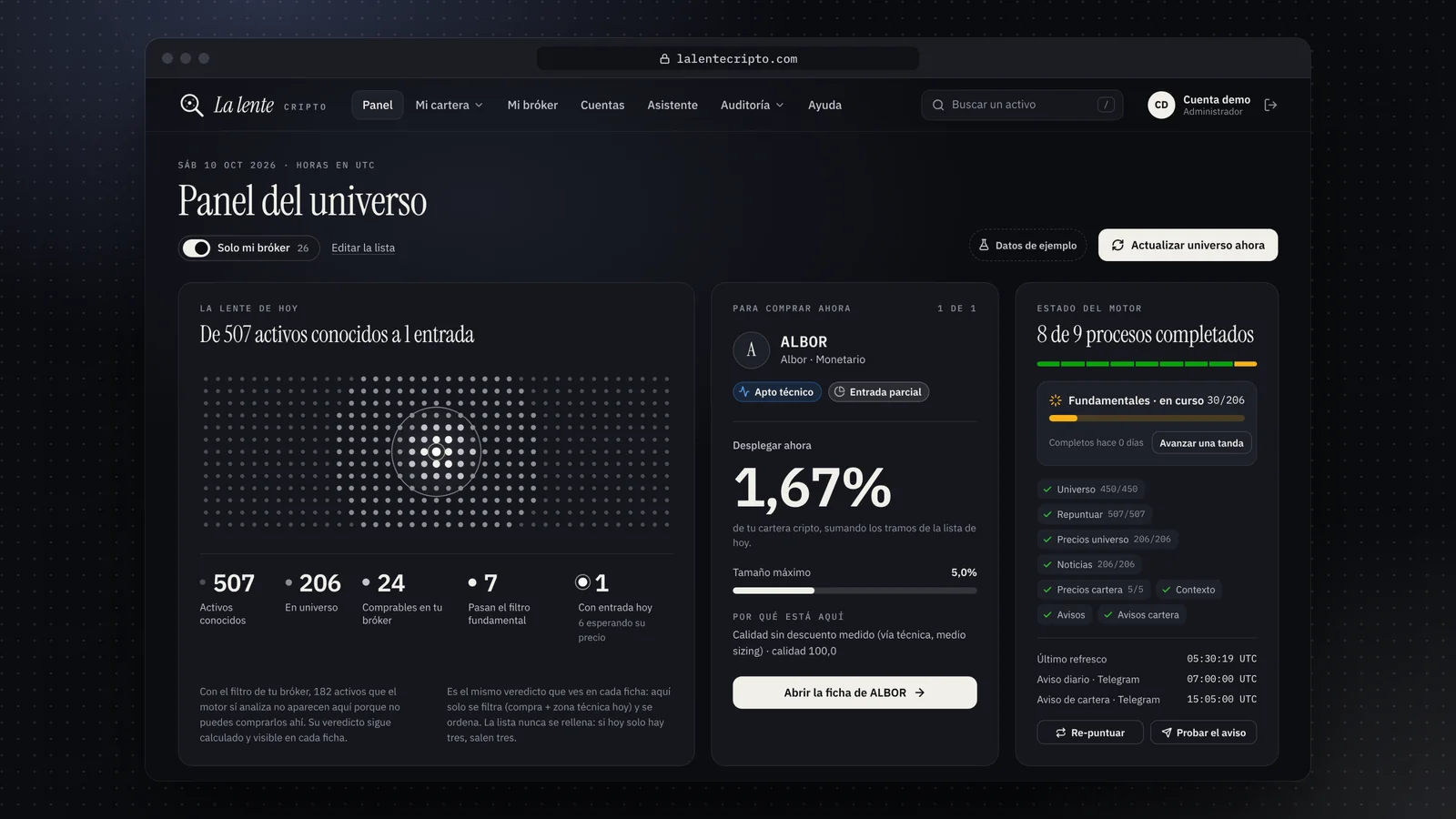 Panel del universo de La Lente Cripto con datos de ejemplo: de todos los activos conocidos a la única entrada del día, la ficha del activo para comprar ahora y el estado de los procesos del motor.